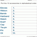 Alphabetical Order Worksheets