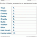 Baby Accessories Alphabetical Worksheet